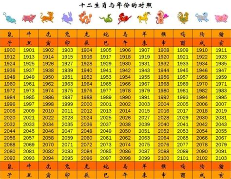 民國64年生肖